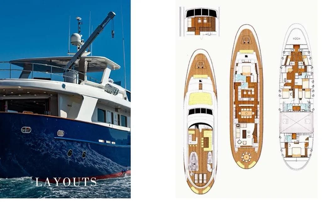 Motoryacht Premium