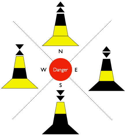 Hva er kardinalmerker? En enkel guide til trygg navigasjon